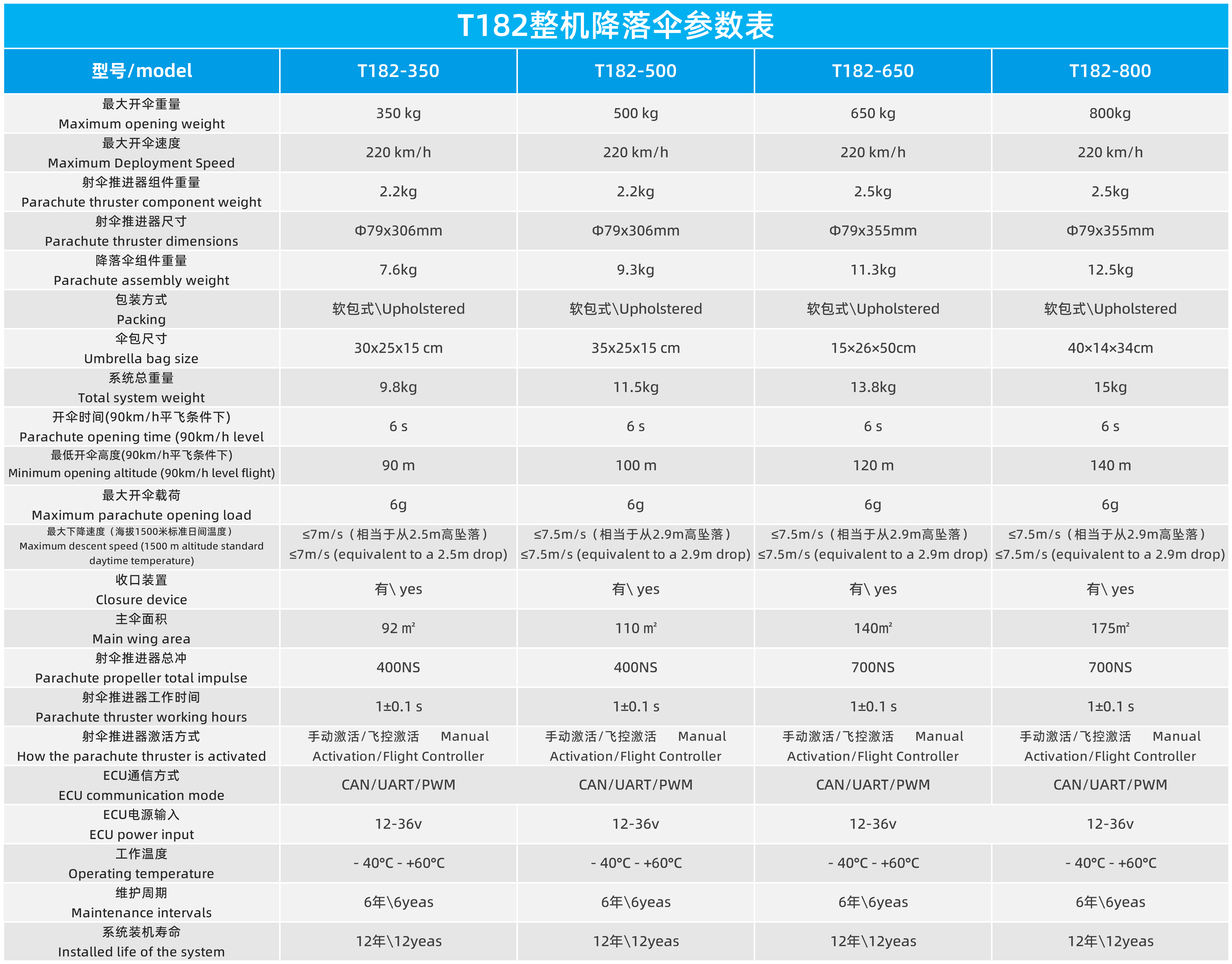 T181固定翼轻型飞机降落伞系统(图2)